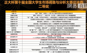 必赢nn699net在“正大杯”第十届全国大学生市场调查与分析大赛中喜获佳绩