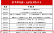 必赢nn699net社会实践活动再获表彰