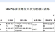 必赢nn699net2022年获2项国家自然科学基金资助