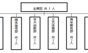 必赢nn699net学生会改革情况