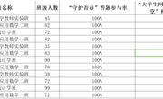 必赢nn699net开展网络安全宣传周系列活动