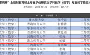 我院学子在全国“田家炳杯”全日制教育硕士教学技能大赛中喜获佳绩