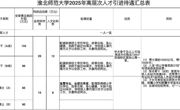 必赢nn699net必赢nn699net2025年度公开招聘高层次人才预公告